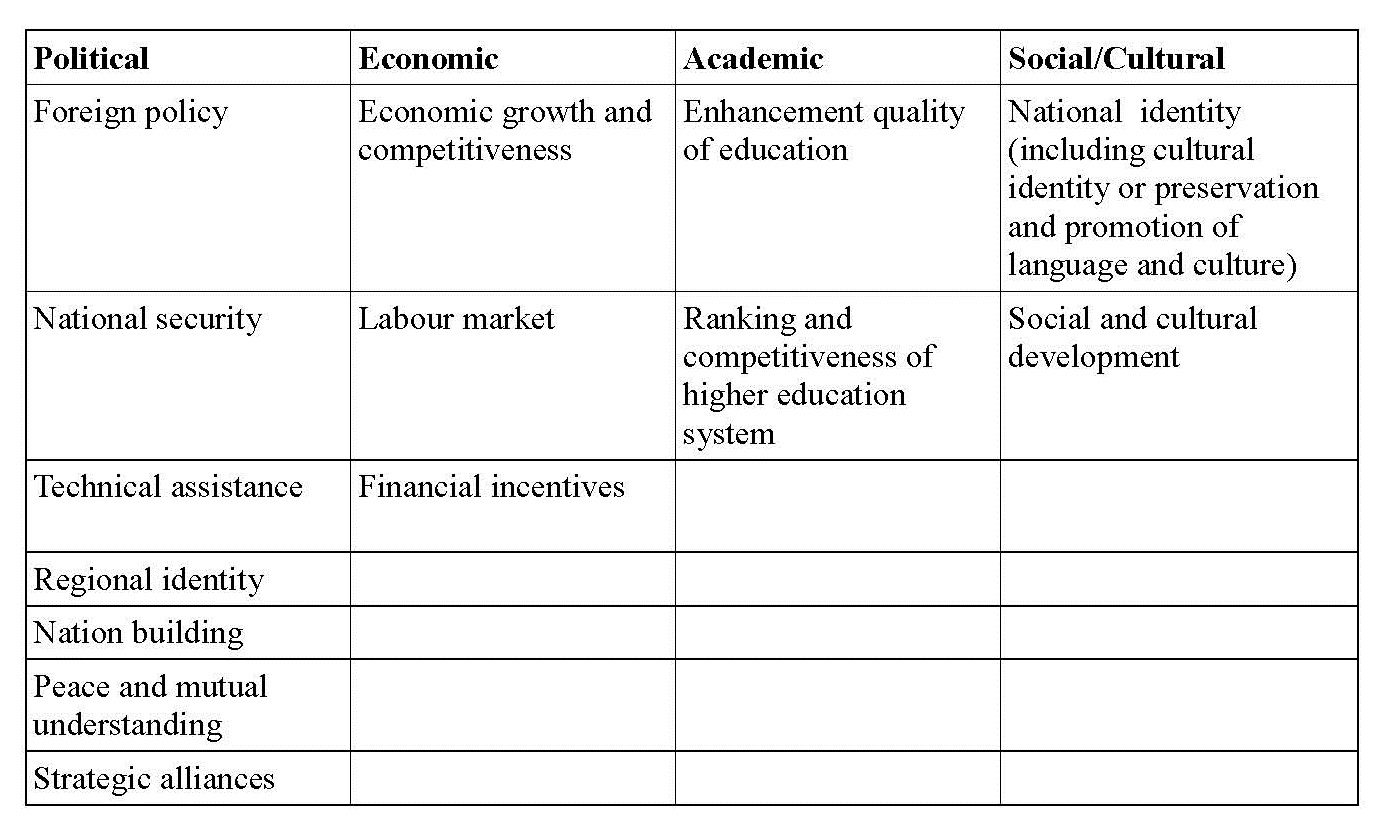 Services – Research, Strategy, Implementation